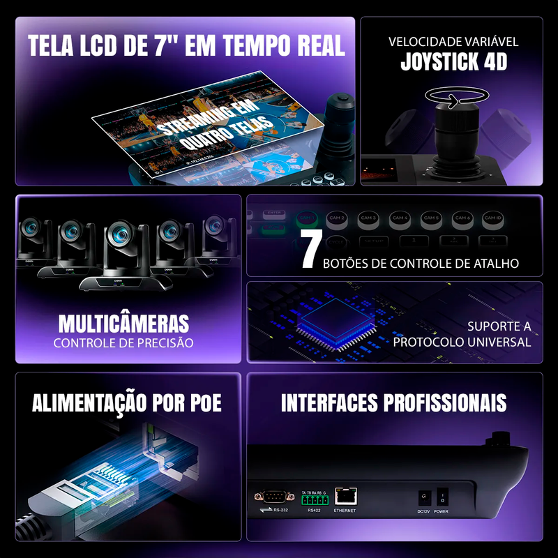 Kit 2 Câmeras Robóticas Ptz 4k 20x IA Dorn Hdmi Usb SDI NdiHX2 POE + Controladora PTZ Multiview + 2 Suportes de Parede
