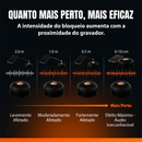 Bloqueador de gravação Dorn Omni - Sistema De Proteção De Privacidade Acústica