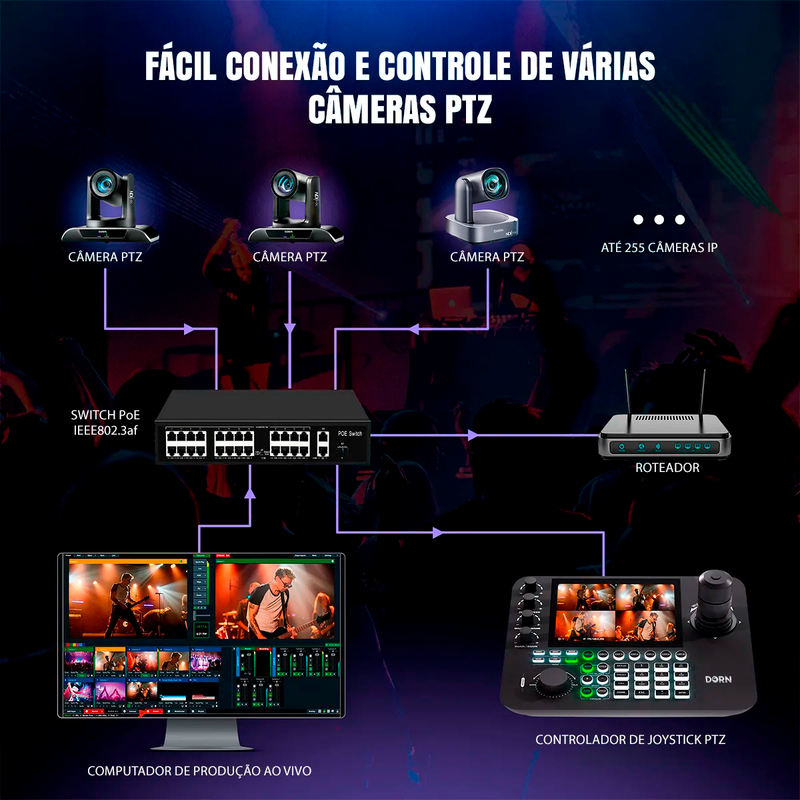 Kit 5 Câmeras Robóticas Ptz 4k 12x Dorn Hdmi Usb Rj45 NdiHX2 POE + Controladora PTZ Multiview + 5 Suportes de Parede