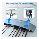 Switcher Hdmi Kvm Com Chaveamento 2x2 4k 60hz Dual Monitor