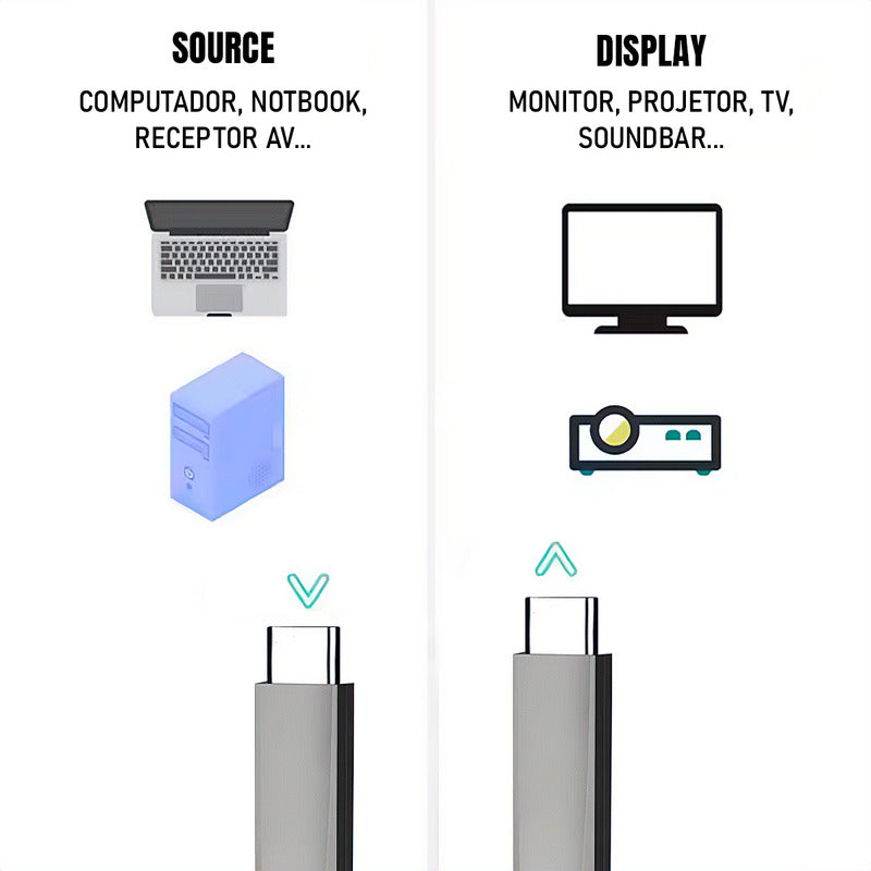 Cabo Usb-c 3.2 Gen 2 Aoc 4k 60hz 10gpbs 15 Metros - Dorn 15m