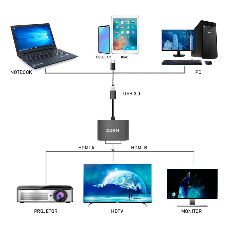 Adaptador Usb 3.0 1x2 Duplo Hdmi P/ Extensor De Tela Windows