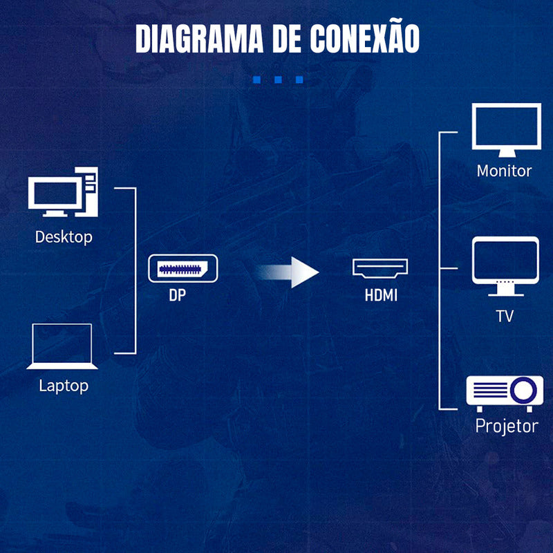 Cabo Adaptador Dorn Displayport Para Hdmi 8k 3m Preto