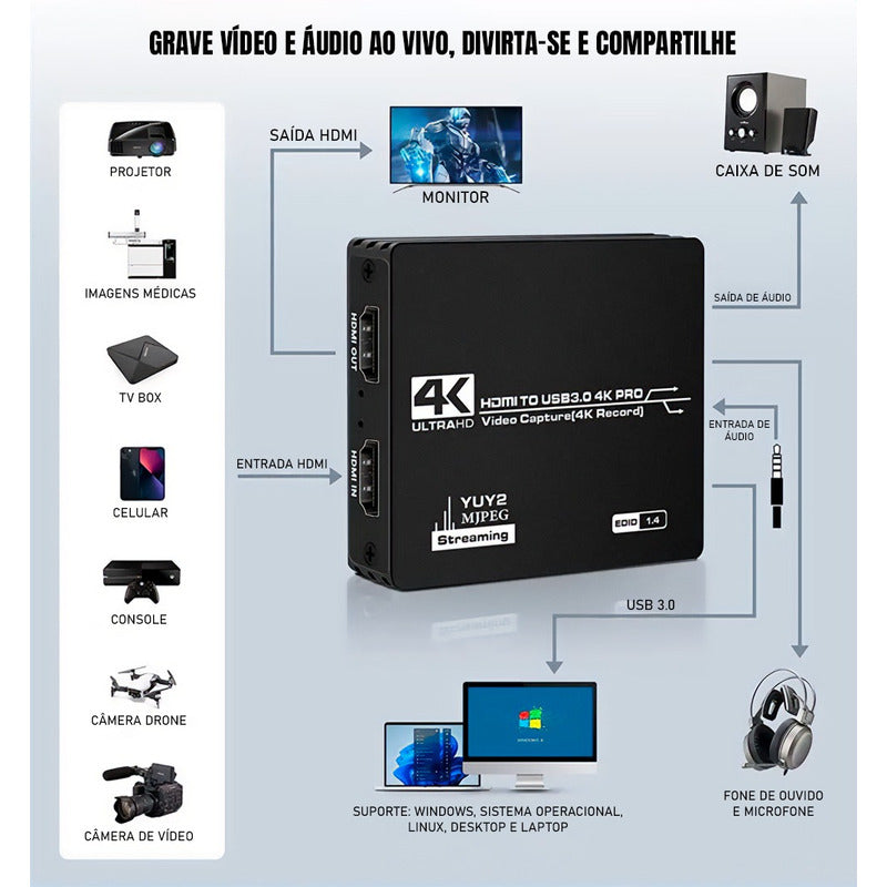 Placa De Captura Externa Usb 3.0 4k 60fps Dorn Profissional