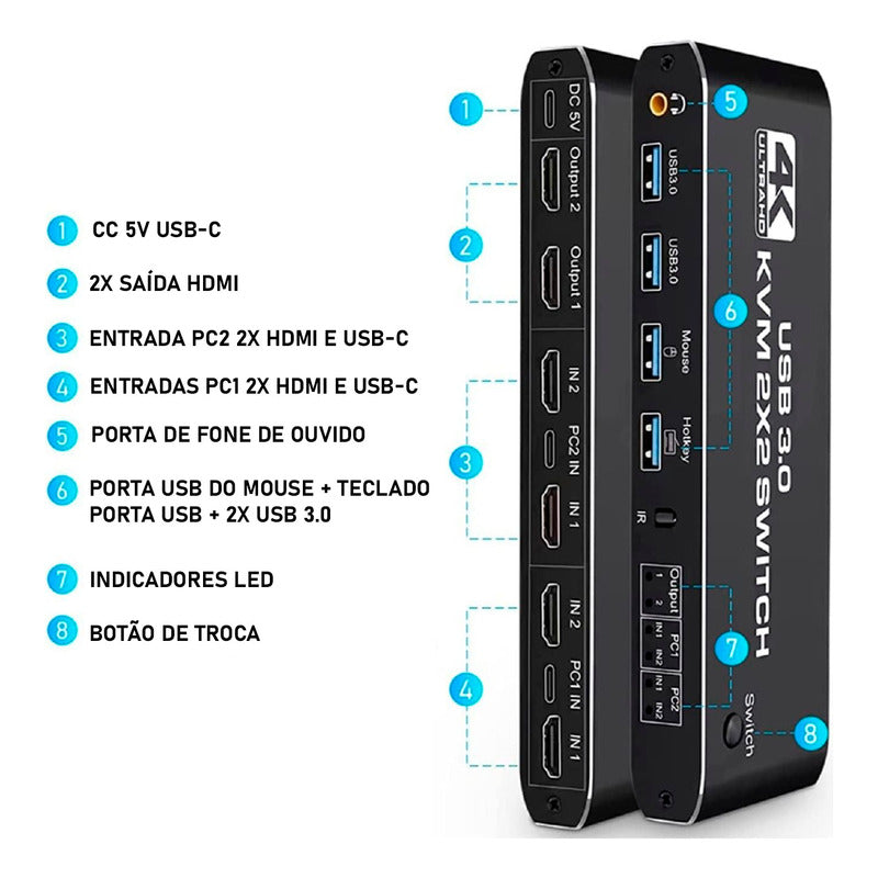 Switch de 2x Computadores Para 2x Monitores, 4x Dispositivos Usb e 1x P2