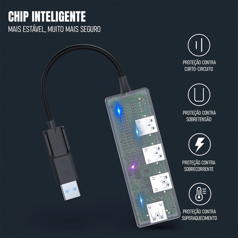 Hub USB Dorn 3.0 4 Portas - Conexão Dupla Type-A/Type-C, 5 Gbps, Alta Velocidade