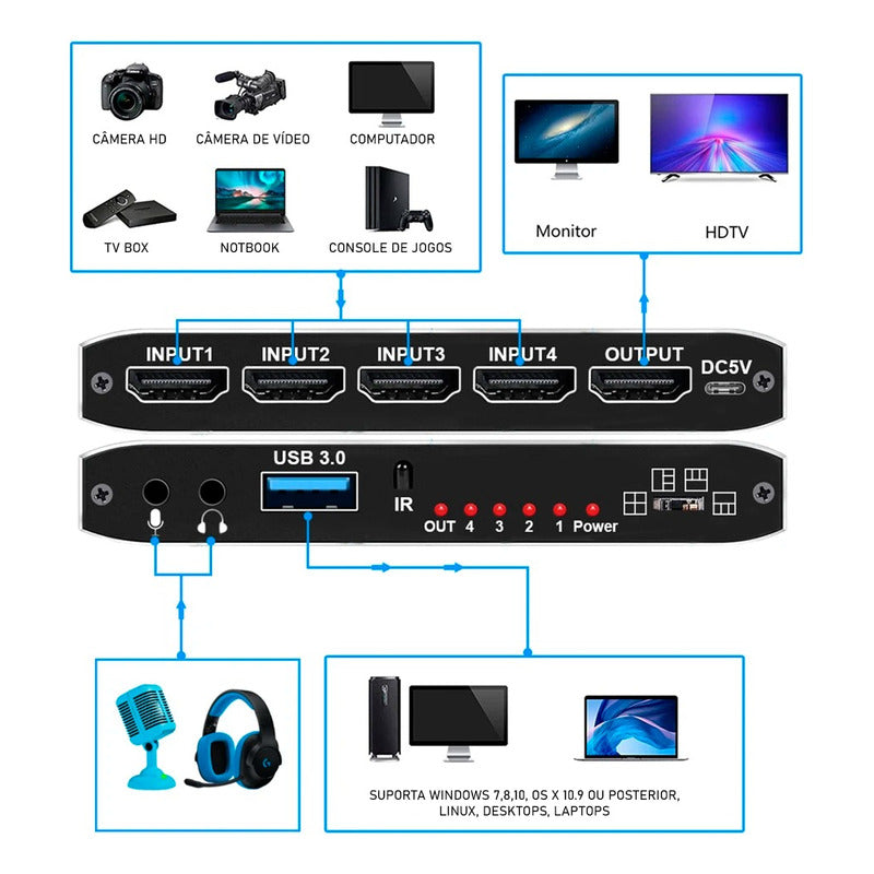Placa De Captura Usb 4 Entradas Hdmi 4k Tela Simultanea + Nf