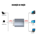 Placa De Captura Externa Usb 4x Sdi 720p 4 Canais Decklink