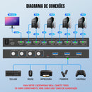 Switch Kvm Hdmi 4 Portas 4k Usb3.0 Hub Teclado Mouse - Dorn