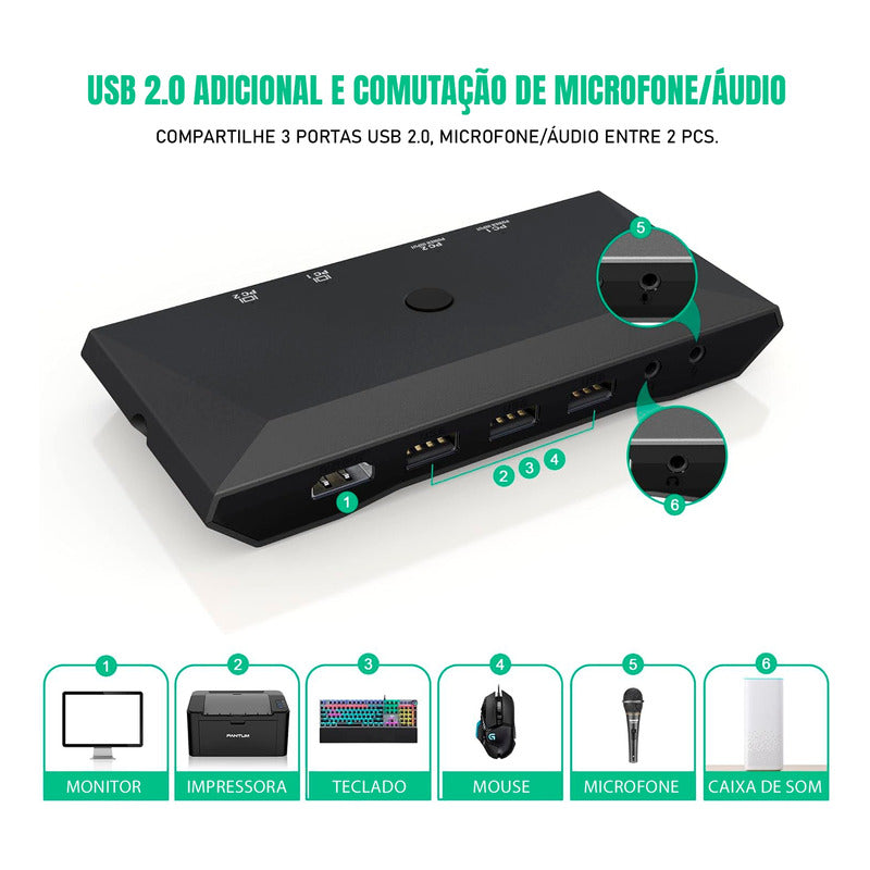 Switch Dorn Kvm 3x Usb 1 Monitor P2 Para 2 Notebooks