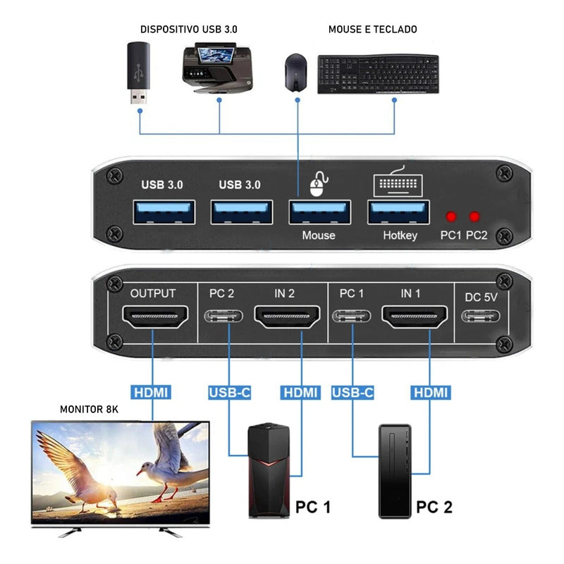 Hub Kvm Switch 2 Pc Para 1x Hdmi 8k E 3x Usb 3.0