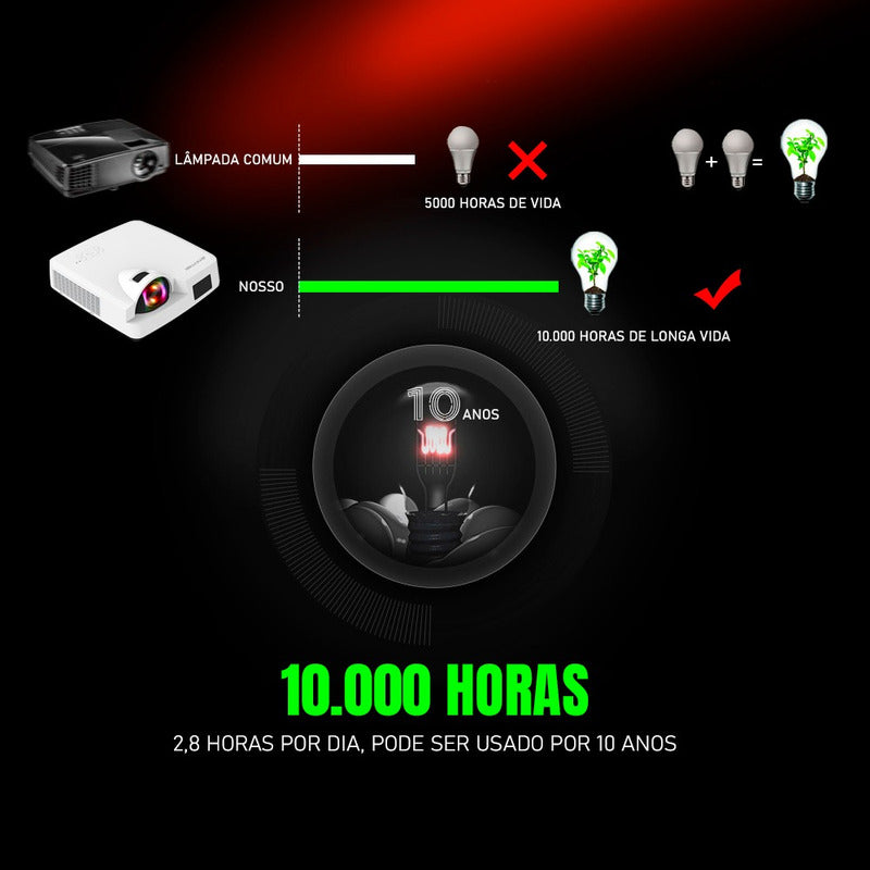 Projetor Byintek C500 Full Hd 3600 Lumens Ust Laser Curto