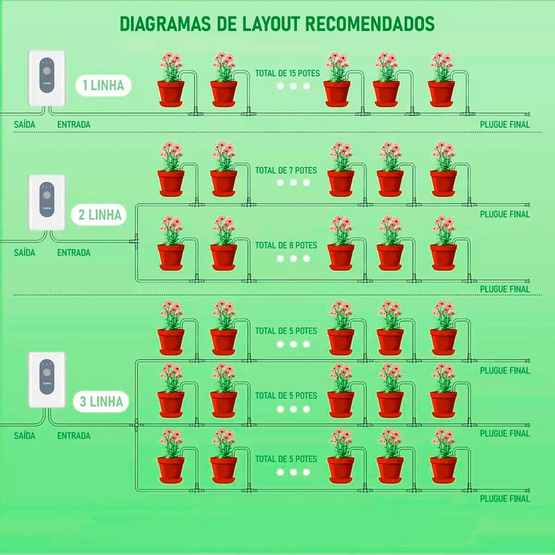 Irrigador Automático Por Gotejamento Wifi Hortas Jardins