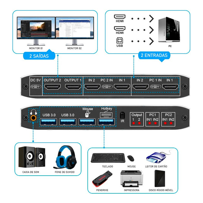 Switch de 2x Computadores Para 2x Monitores, 4x Dispositivos Usb e 1x P2