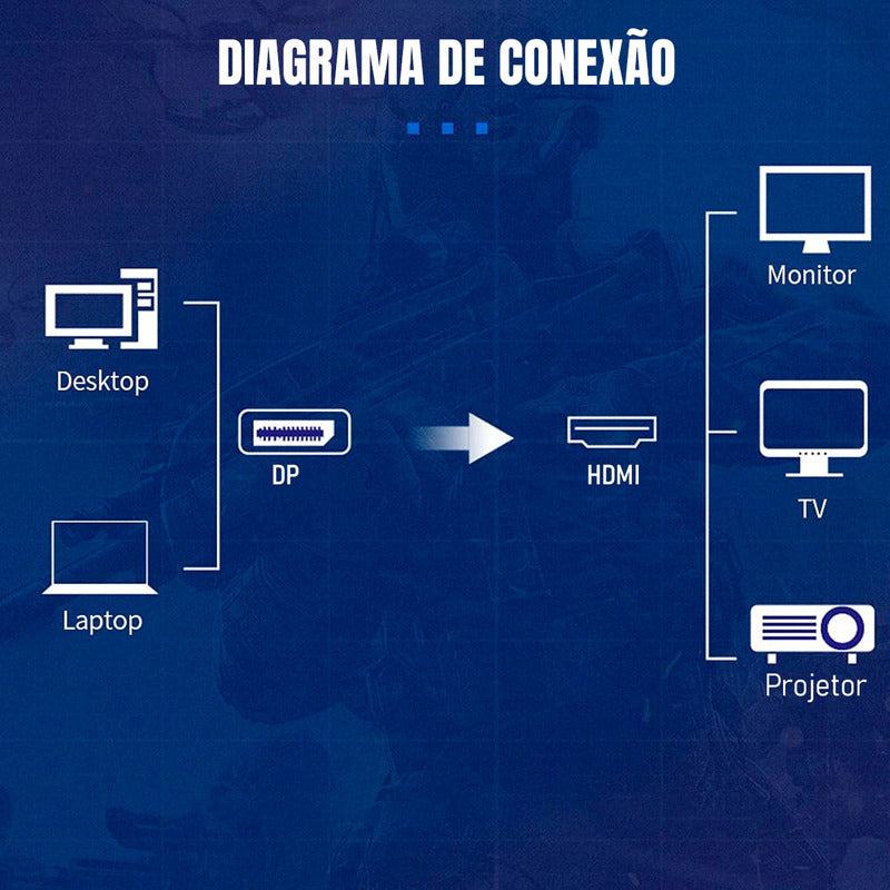 Cabo Adaptador Dorn Displayport Para Hdmi 3m Preto 8k