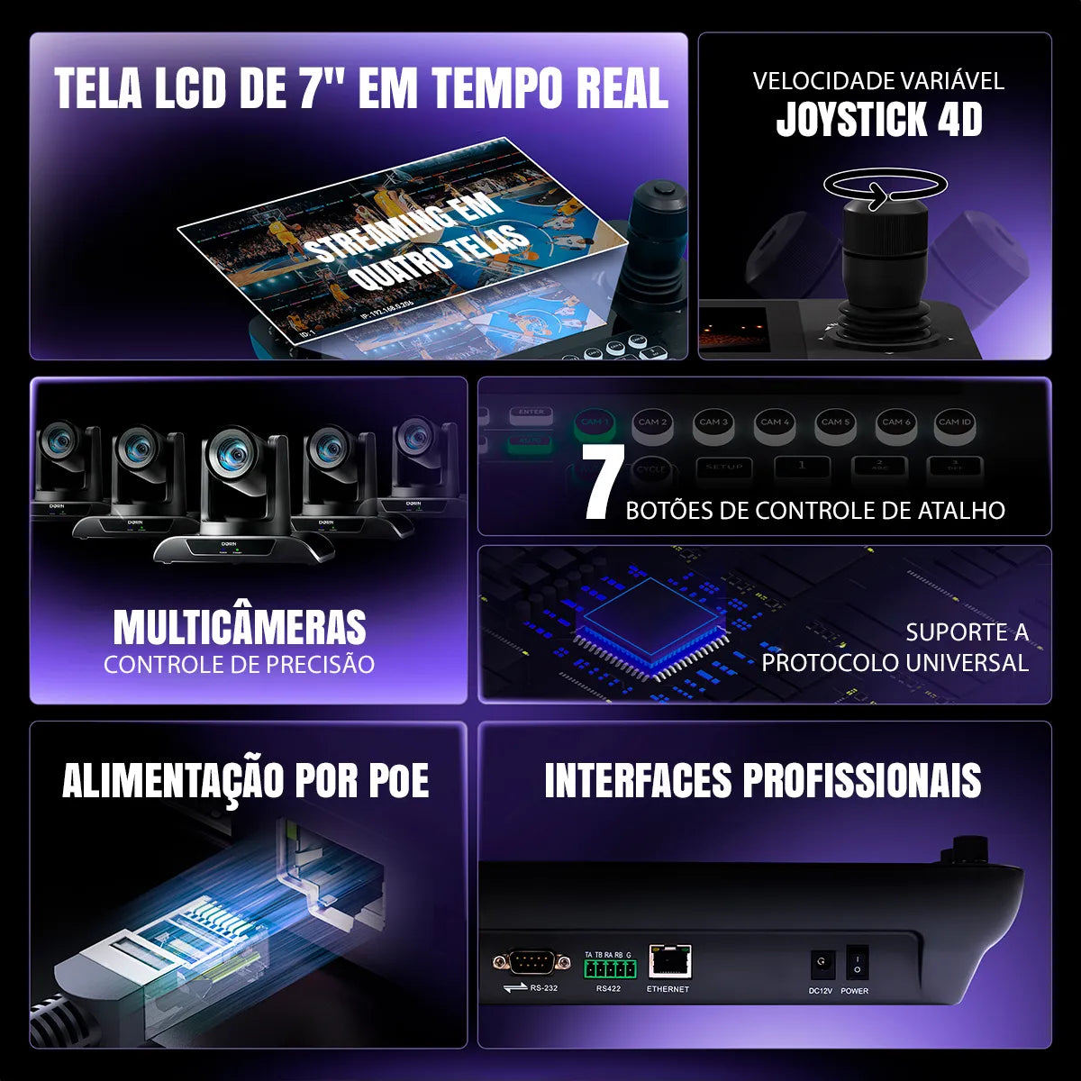 Mesa Controladora Dorn PTZIP-N Joystick 4d Multiview 4 Telas