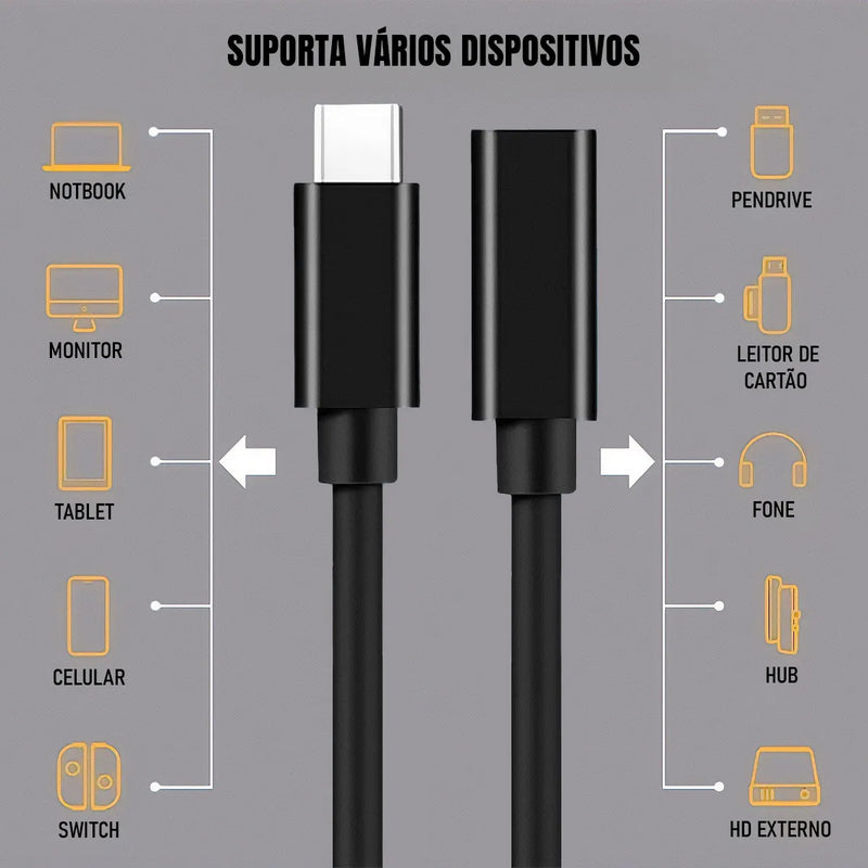 Cabo Extensor USB-C 3 Dorn - 10Gbps, Carregamento 100W e Vídeo 4K@60Hz