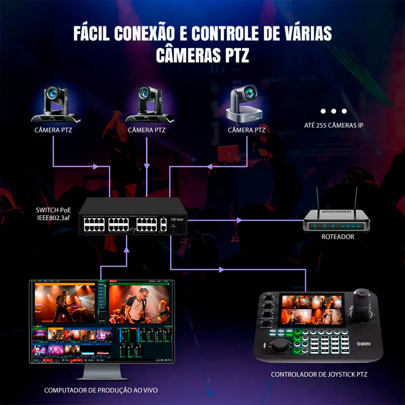 Kit Câmera Robótica Ptz 4k 60fps 30x Dorn Hdmi Usb Rj45 NdiHX3 POE + C