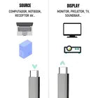 Cabo USB-C Dorn Fibra Óptica 20 Metros - 10 Gbps, 4K@60Hz e USB 3.2 Gen 2 AOC
