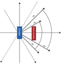 Bloqueador De Gravação De Voz Ultrassônico Portátil Dorn H80